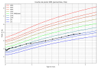 courbe_poids_ (2).png