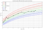 courbe_poids_Zachary (1).png