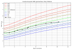 courbe_poids_Alienor (1).png