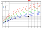 courbe_poids_06.2025.png