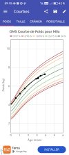 Screenshot_20250817_091529_com_abqappsource_childgrowthtracker_ChartViewPager.jpg