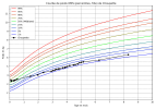 courbe_poids_Choupette (10).png
