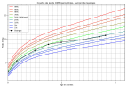 courbe_poids_Georges (2).png
