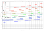 courbe_poids_AG2702.png