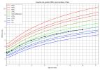 courbe_poids_ (1).png