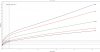 Courbe poids z-score (05.06.19).JPG