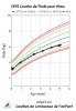 Alma_OMS_Poids_Courbe_2019_07_05_23_50_59.jpeg