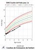 Jo_OMS_Poids_Courbe_2020_01_26_11_23_45.jpeg