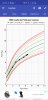 Screenshot_20200912-202730_Child Growth Tracker.jpg