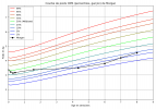 courbe_poids_Morgan (1).png