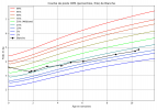 courbe_poids_Blanche(1).png