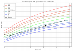 courbe_poids_Blanche(4).png