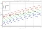 courbe_taille_Marius (1).png