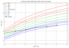 courbe_poids_Lenaelle (1).png