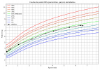 courbe_poids_Bebelou (3).png
