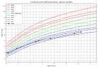 courbe_poids_Mael (1).png