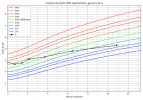 courbe_poids_A (1).png
