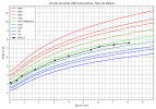 courbe_poids_KOALA (1).png