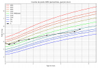 courbe_poids_A (4).png