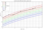courbe_taille_A (1).png