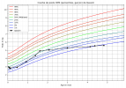 courbe_poids_Qassim (1).png