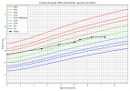 courbe_poids_Killian (1).png
