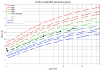 courbe_poids_ (2).png