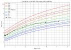 courbe_poids_Amina (3).png