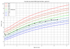 courbe_poids_ (3).png