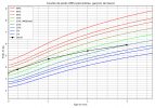 courbe_poids_David(1).png