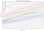 courbe_poids_T (2).png