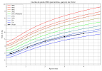 courbe_poids_Victor (1).png
